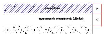 6 Exercício Revetimento em granito Granito Argamassa de