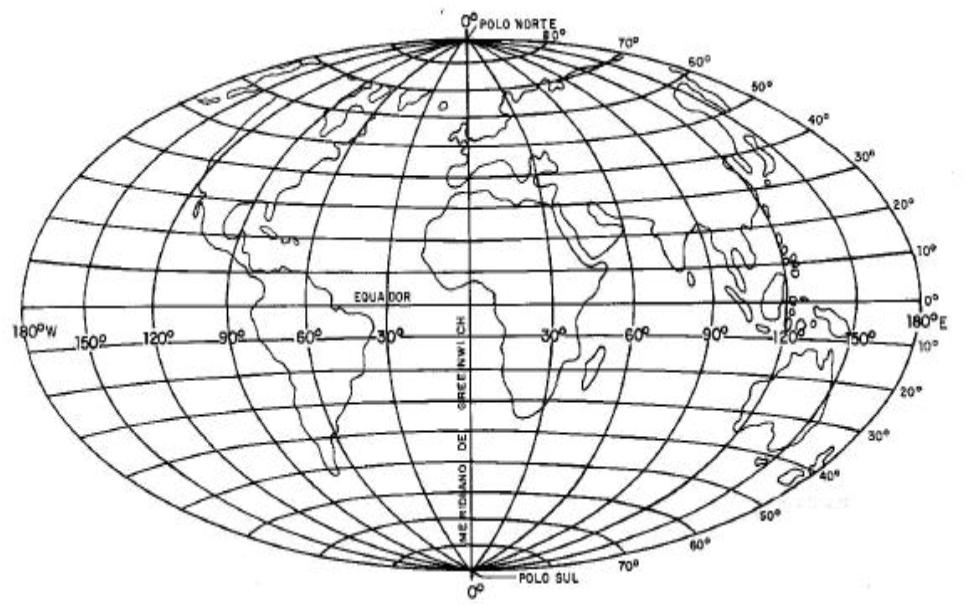 Sistema de Coordenadas Geográficas Trata-se do sistema mais antigo de coordenadas.