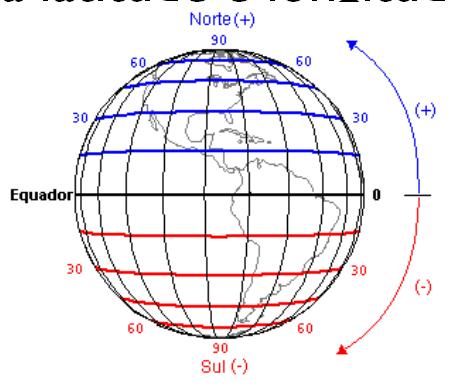 Sistema de Coordenadas Geográficas As coordenadas geográficas de um ponto qualquer sobre a