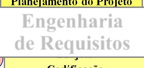 A satisfação dos requisitos especificados pelos usuários é a pré-condição básica para o sucesso de um software.