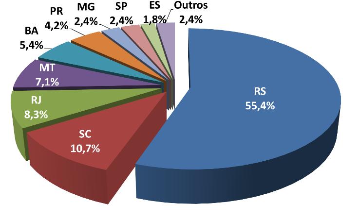 Requerimento de Permissão de Lavra Garimpeira; D) Requerimento de Registro de