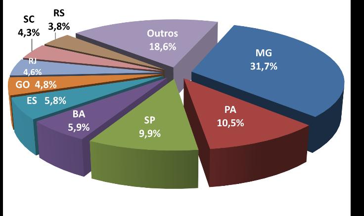 14,5%), Maranhão (-19,8%), Tocantins (-24,1%) e Amapá (-26,9%) (Figura 14). Fonte: CAGED (MTE). Figura 14. Variação relativa do estoque do setor de extração mineral (exceto petróleo e gás) (1º/2015).