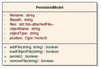 Figura 18 Diagrama da classe ObjectFactory O método createobject efetua a criação de um novo objeto e sua ligação com um nó de cena além de criar o objeto de persistência e efetuar a ligação entre