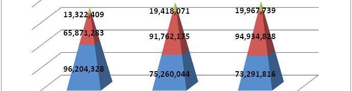 Diferença Populacional por Classes Econômicas 2009-2003 2008-2009 Classe E -20,481,069-1,022,145 Classe D -2,431,443-946,083 Classe