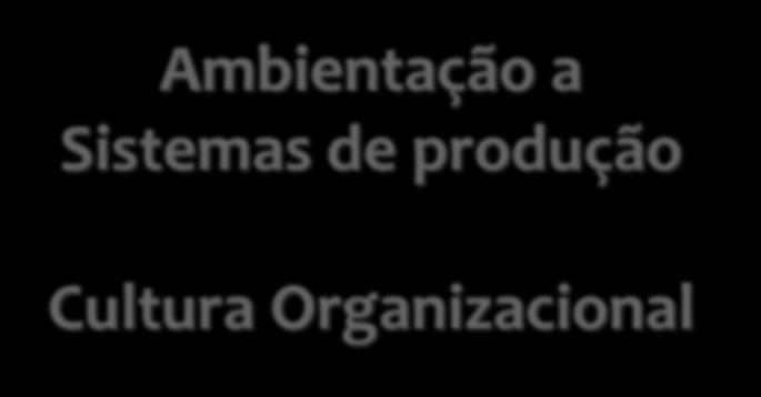 ENG09046 Terça-feira, das 16h30 às 18h10 2012 Definição de Cultura Conjunto de técnicas, memórias e informações compartilhadas e