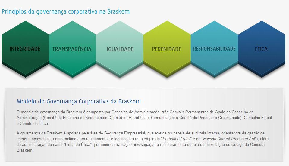 Braskem 17 Cultura Empresarial A Tecnologia Empresarial Odebrecht, filosofia criada pelo