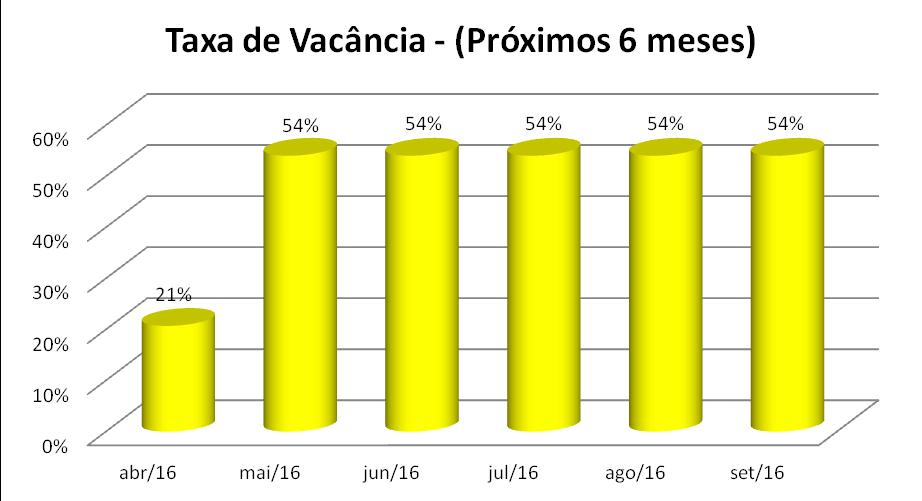 renovação dos contratos e as