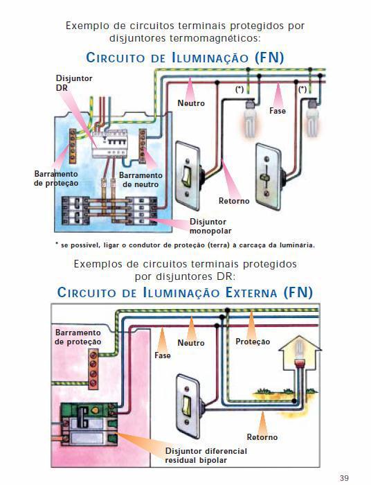 Circuitos