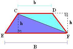 h AT = B. h + b. h colocar a altura (h) em evi- dência, pois é um termo comum aos dois fatores.