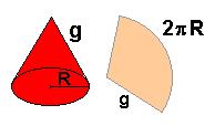 Um cone circular reto é chamado cone de revolução por ser obtido pela rotação (revolução) de um triângulo retângulo em torno de um de seus catetos.
