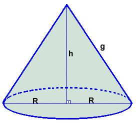 Em um cone circular reto, todas as geratrizes são congruentes entre si. Se g é a medida de cada geratriz então, pelo Teorema de Pitágoras, temos: g = h + R 4.