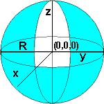 O conceito de esfera A esfera no espaço R³ é uma superfície muito importante em função de suas aplicações a problemas da vida.