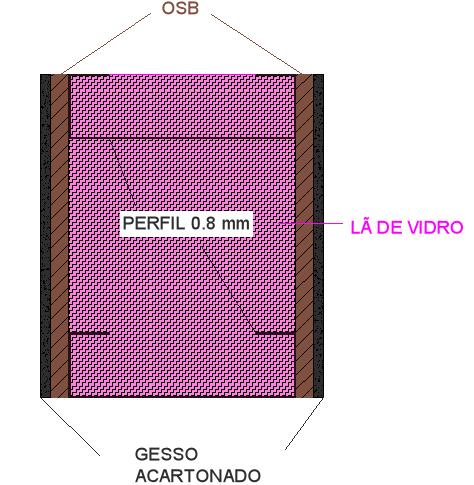 gesso acartonado para áreas secas, com preenchimento do espaço entre placas por lã de vidro, de forma semelhante às paredes de geminação.