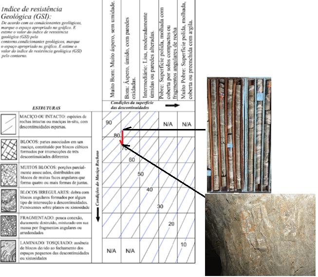 2.2. FC BIF Desconsiderando o fenômeno de discings Fator de correlação BIF - sem presença de discings Método de caracterização Valor médio GSI obtido pelo mapeamento in situ Valor médio GSI obtido