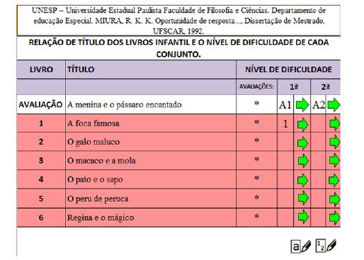 Regina Keiko Kato Miura 115 Figura 6. Relação dos níveis de leitura, tela inicial com as etapas de leitura A1 e A2. Figura 7. Abas coloridas para facilitar a visualização dos livros na planilha Excel.