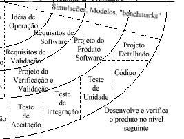 Modelo Espiral 3º Quadrante Na terceira tarefa ocorre o desenvolvimento do produto.