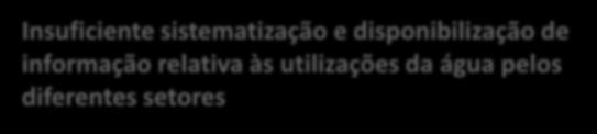 Insuficiente sistematização e disponibilização de informação relativa às utilizações da água pelos diferentes setores Sistemas de vigilância, alerta e monitorização das massas de água insuficientes