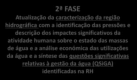 de 6 meses 1ª FASE Elaboração do calendário e programa de trabalhos para a elaboração do PGRH 2ª FASE