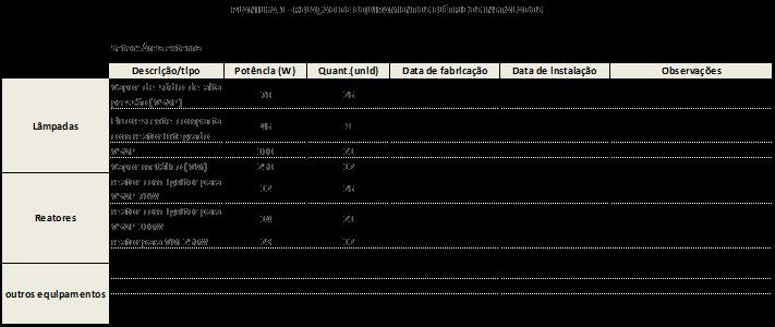 4.5.1 Levantamento de dados Nas planilhas a seguir, estão contidas as informações obtidas no levantamento de campo que caracterizam a situação atual