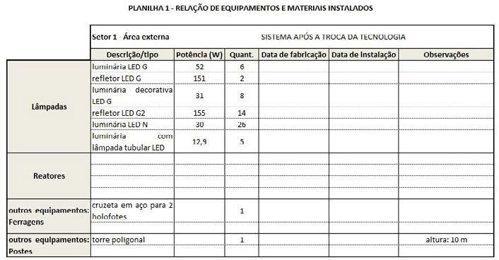 instalação de luminárias de LED Tabela 5: