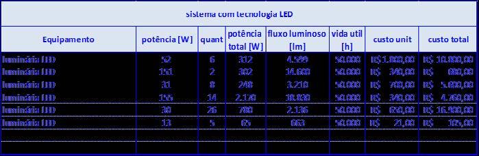 Este valor é informado na planilha 3 do Anexo I, Classificação de Logradouros, na coluna tempo de funcionamento [h/ano]; Custo da tarifa [R$/kW h]: Valor da Tarifa, em Reais, do preço do kw h pago