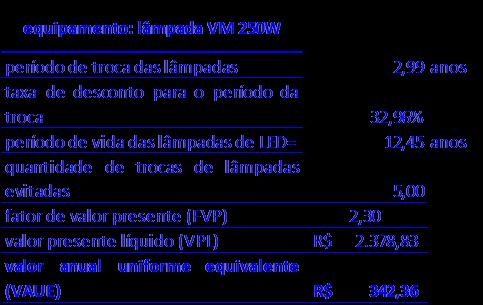 Passo 6 Cálculo do VAUE que corresponde a uma série anual que tem o mesmo valor do VPL.