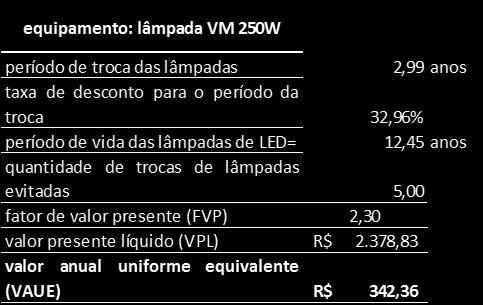 sistema de iluminação com tecnologias antigas.