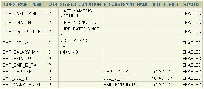 SELECT constraint_name, constraint_type, search_condition,