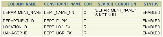 2. Para uma tabela específica, crie um script que mostre os nomes das colunas, nomes das constraints, tipos das constraints, condição
