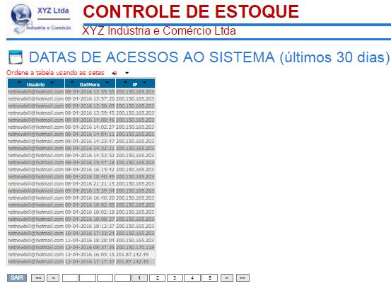 Data dos Acessos Neta tela ficam registrados,