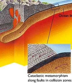 Dinamometamorfismo - O factor principal é a pressão dirigida (2 a 6 kb e 200 C) - Ocorre ao longo de falhas e em cadeias de montanha deformadas - Produz a rotura e pulverização das rochas, rochas