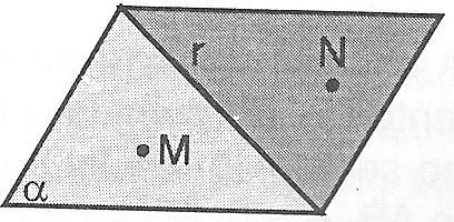 Semi-planos e ângulos Uma reta r contida em um plano divide este plano em duas regiões denominadas semi-planos (figura).