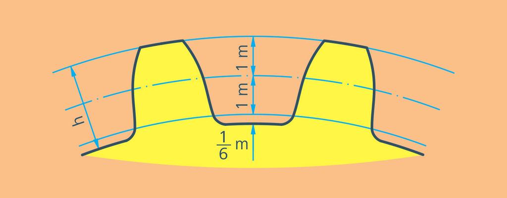 O que pode ser comprovado tematicamente por: 15: Altura total do dente de uma engrenagem