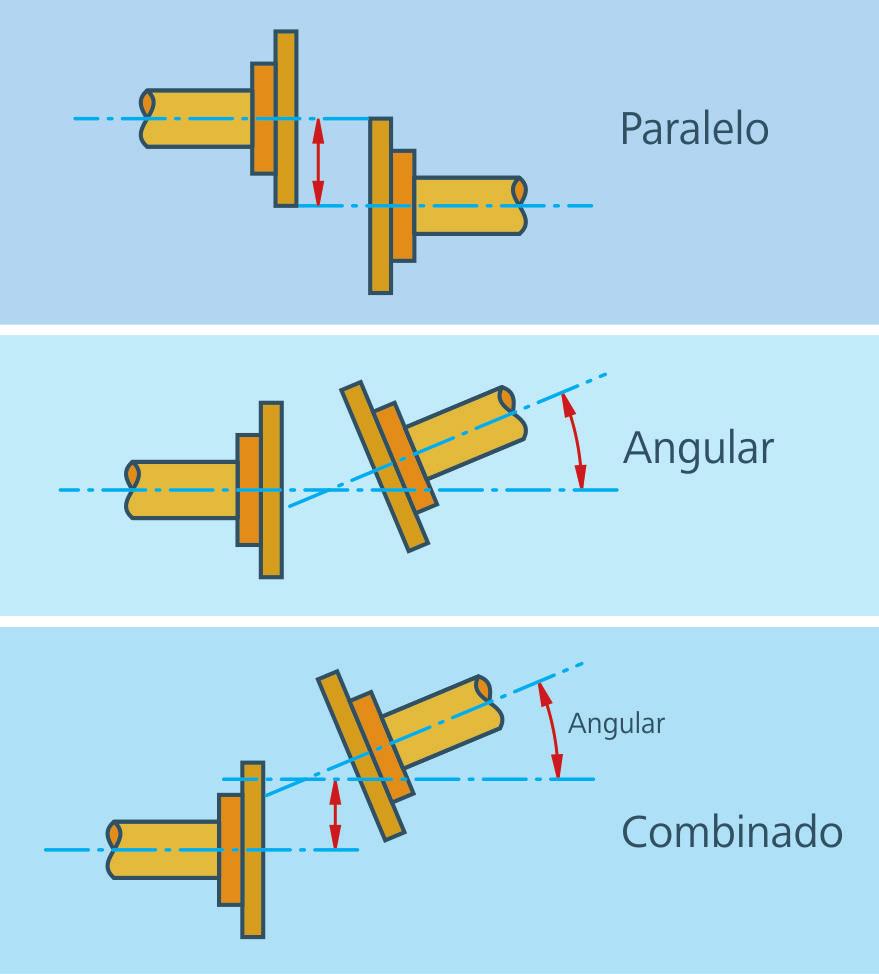 Figura 6.