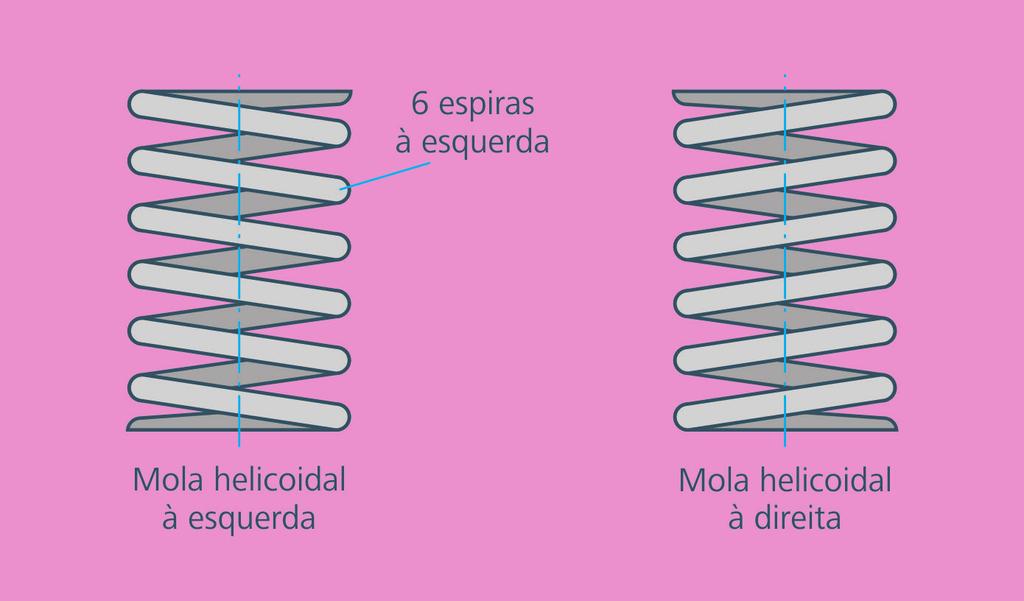 3.2.1 Molas helicoidais Correspondem ao tipo de mola mais usada na área da mecânica.