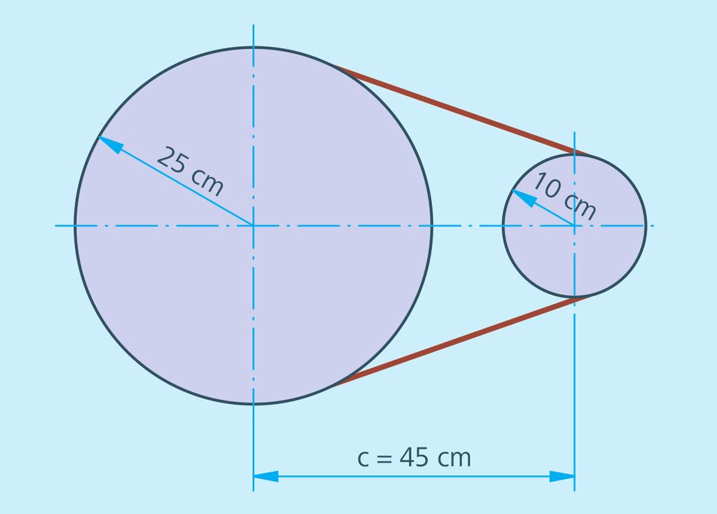 Para isso, utiliza-se a seguinte expressão: Onde: L comprimento total da correia π d perímetro da circunferência C distância entre os centros dos eixos Exemplo Calcular o comprimento de correia de