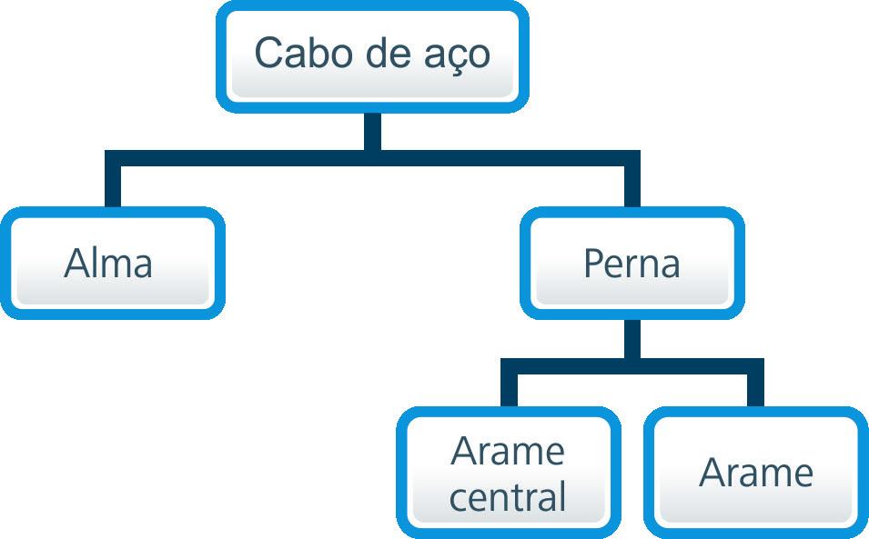 Figura 4.