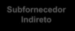 REPETRO / Exportação Ficta Empresa estrangeira REPETRO / Admissão Temporária Subfornecedor Indireto Subfornecedor Direto EPCista / Integrador Concessionária Compra de insumos locais Venda de insumos