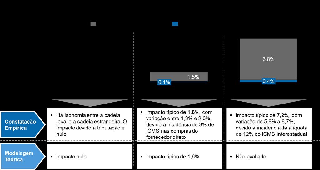 A partir do estudo da legislação de outros Estados fornecedores, pode-se estender para RS e BA as mesmas considerações utilizadas no caso do Rio de Janeiro, ou seja, haveria igualmente isenção do