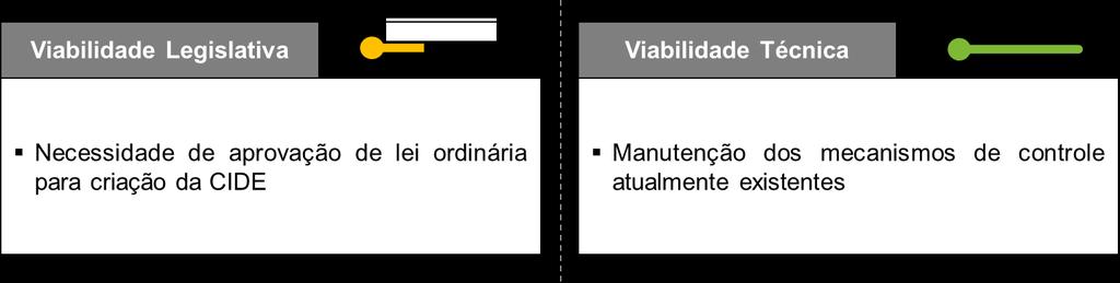 Feito tal esclarecimento, pode-se afirmar, no que tange à viabilidade técnica, que a presente alternativa recebeu nota 5, visto que a sua implementação independe de quaisquer mecanismos novos de