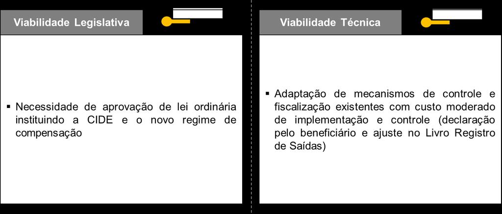 Ocorre que, sendo o cálculo da alíquota da CIDE pautado nas alíquotas do ICMS atualmente aplicadas, eventual mudança na cobrança, por parte dos Estados, podem tornar ineficaz a presente alternativa.