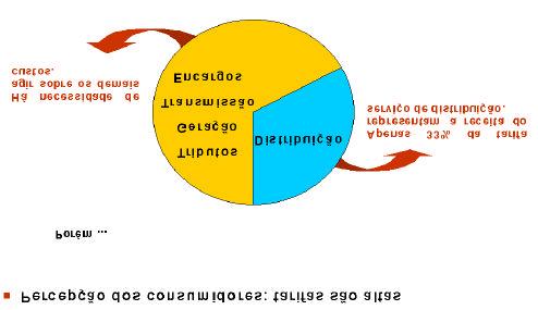 Impacto na Tarifa REFLEXO TARIFÁRIO ATÉ REVISÃO PERIÓDICA FONTE: GUARANIANA ITENS SUBVENÇÃO 2004 2005 2006 2007 2008 2009 (%) (%) (%) (%) (%) (%) (%) COELBA 70% 0,60% 2,67% 5,39% 8,14% 11,13% COSERN