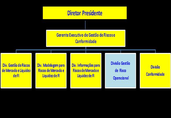 1. Objetivo O presente relatório visa atender o disposto no Artigo 4 da Resolução 3.380, de 29.06.