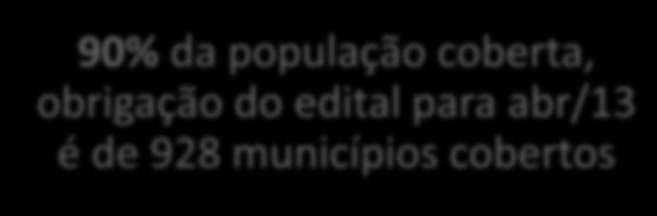 3.463 municípios com cobertura de banda larga móvel (3G) 90% da população coberta,