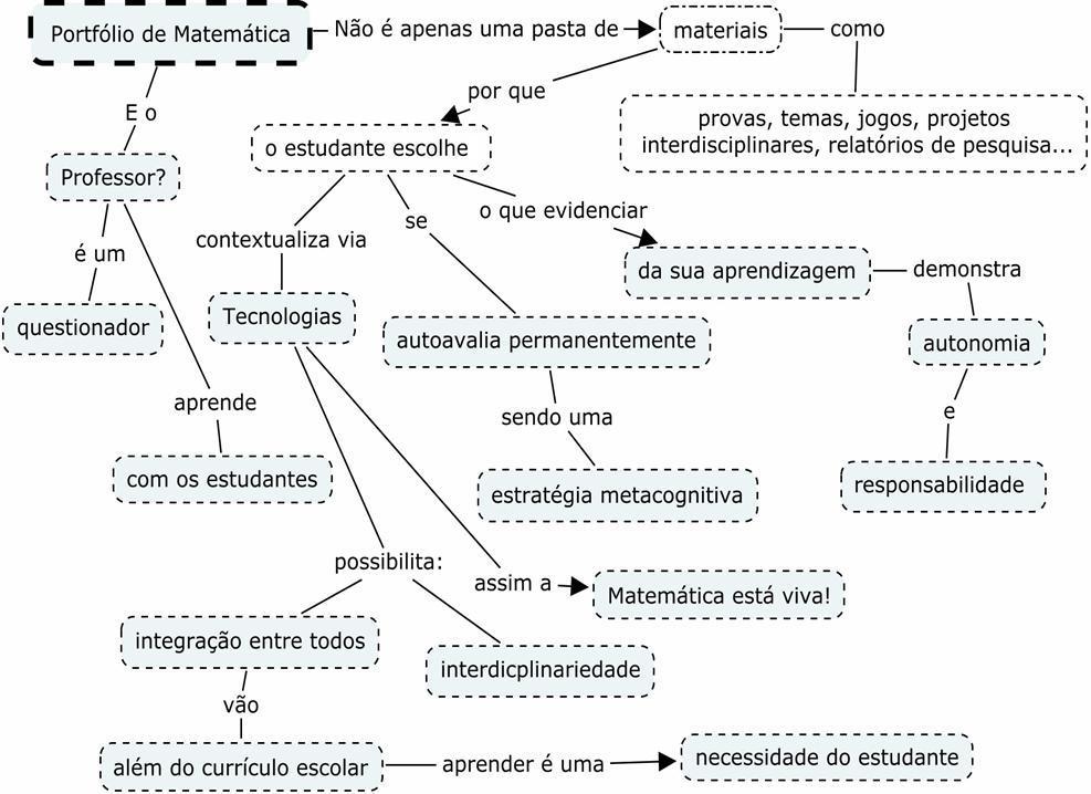 Contrato Disciplinar * acordo construído com os estudantes de cada turma * baseado nas normas disciplinares da escola * visa estabelecer