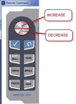 Aumentar O botão é separado em duas regiões. Diminuir Figura 6 20 Funções do botão na operação de controle à distância 6.