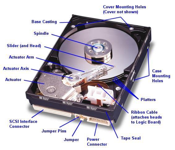 D i s c o R í g i d o É a parte do computador onde os dados são armazenados (memória não-volátil); É um sistema