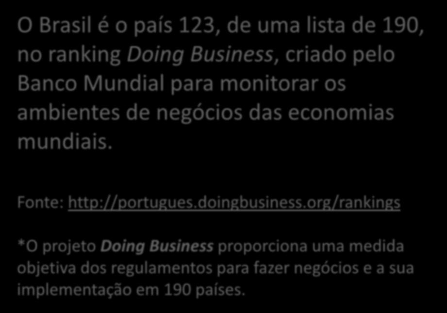IRIBNews O Brasil é o país 123, de uma lista de 190, no ranking Doing Business, criado pelo Banco Mundial para monitorar os ambientes de negócios das economias mundiais.