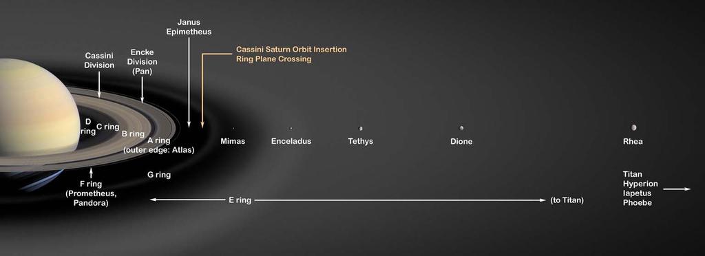 Saturno, seus anéis e suas luas Esta é a pequena lua Encélados