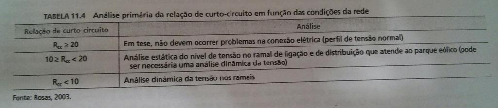 Análise da Relação de CurtoCircuito A análise da relação de curto-circuito é altamente importante no que se refere à conexão elétrica de um parque eólico A magnitude de